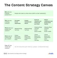 Crafting a Winning Content Strategy: Unlocking the Power of Effective Digital Communication