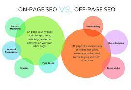 Mastering Off-Page SEO: Building Your Digital Footprint for Enhanced Online Visibility