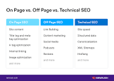 off-page seo strategies