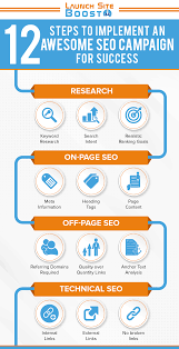 Boost Your Online Presence: Unleashing the Potential of Your SEO Campaign