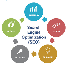 Unlock Your Digital Potential with a Leading Search Engine Optimization Company