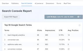 Unleashing the Power of SEO with Google Analytics: A Data-Driven Approach