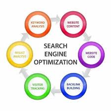Maximising Your Search Engine Placement: Strategies for Online Visibility