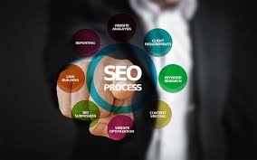 Unlocking Success: Embracing the Best SEO Services for Your Business