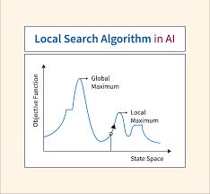 local search optimization