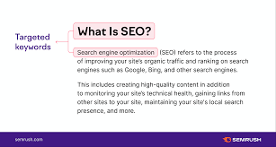 Decoding the Full Form of SEO: Unveiling the Meaning Behind Search Engine Optimization
