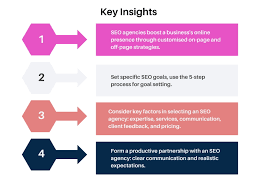Enhancing Agency Growth with Tailored SEO Services