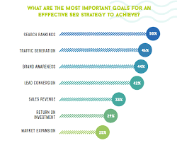 Unlocking Success: The Impact of B2B SEO Strategies on Business Growth