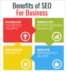 b2b seo services