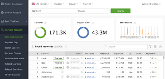 Unveiling the Art of Finding Keyword Ranking: A Comprehensive Guide