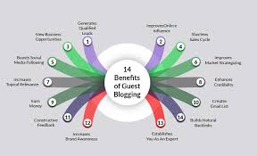 Unlocking the Potential of Guest Posting for Effective SEO Strategies