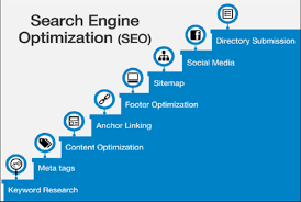 seo optimization service