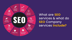 Maximizing Online Potential: The Role of a Website and SEO Company in Digital Success