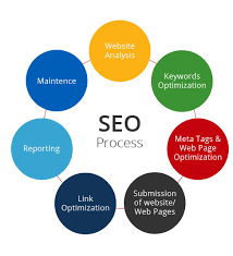 Unlocking Success: The Power of Website Search Optimization
