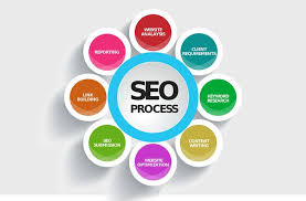 Discover the Top-Rated Best Web Optimization Companies for Maximizing Your Online Presence