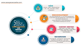 website marketing seo services