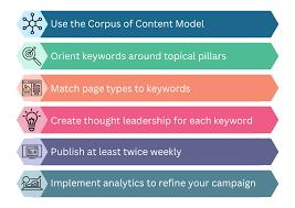 Unlocking Success: The Best SEO Optimization Strategies for Digital Growth