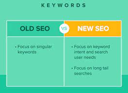 social media and seo