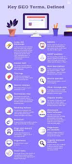 Decoding the Essentials: What is SEO Writing?