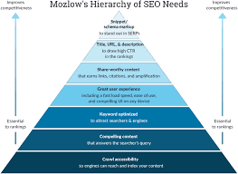 how to do seo