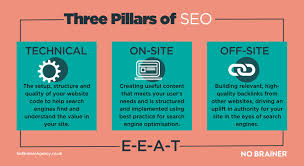 Mastering On-Site SEO: Strategies for Optimizing Your Website