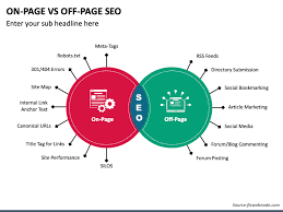 Mastering the Art of On-Page and Off-Page SEO Strategies for Online Success