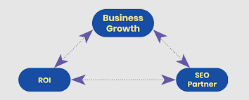 Unlocking Success: The Key Role of an SEO Partner in Your Digital Strategy