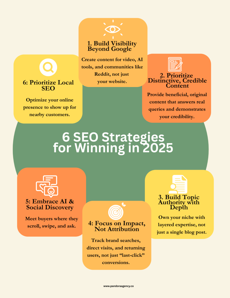 Unlocking Success: The Ultimate Guide to Google SEO Strategy for Website Optimization