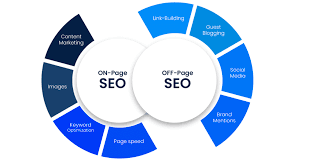 Unlocking the Potential of Offsite SEO: Elevating Your Online Visibility