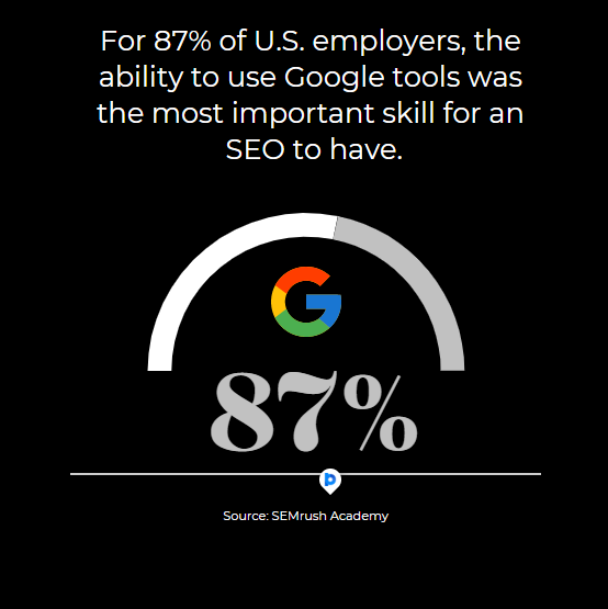 Maximizing Online Visibility with an SEO Google Expert