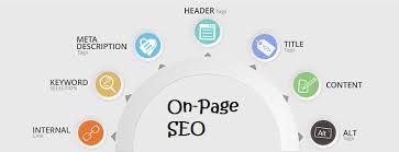 Maximising Website Success Through SEO Optimization
