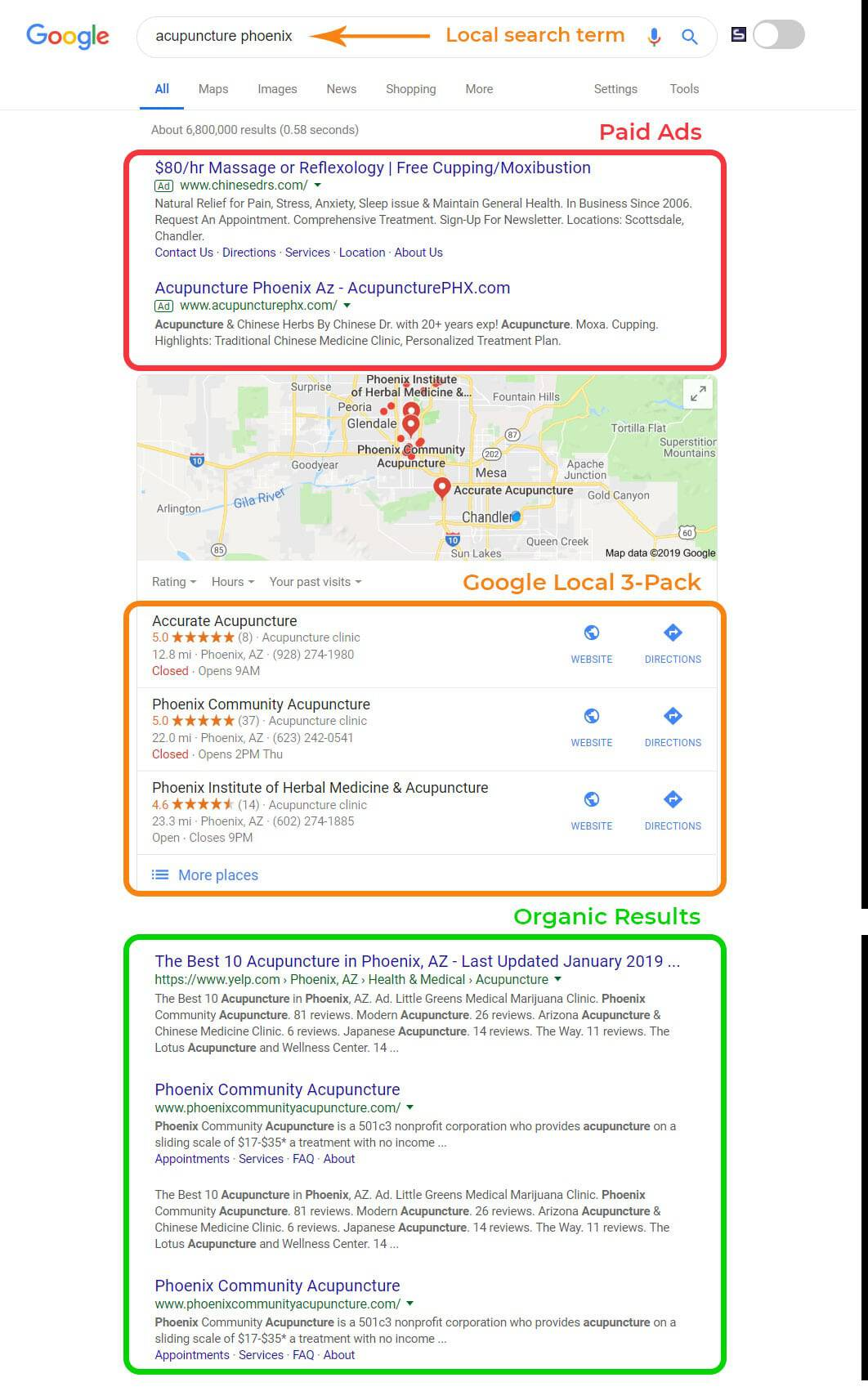 Unlocking the Potential of Google Local Search Engine Optimization