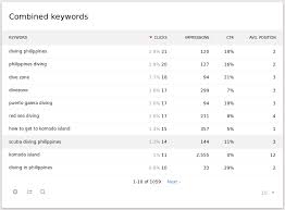 Unlocking Success: The Power of Search Engine Keyword Ranking