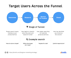 Unlocking Success: Leveraging SEO as a Strategic Marketing Strategy