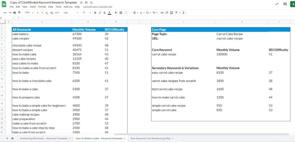 Mastering Google SEO Keyword Analysis: A Guide to Boosting Your Online Visibility