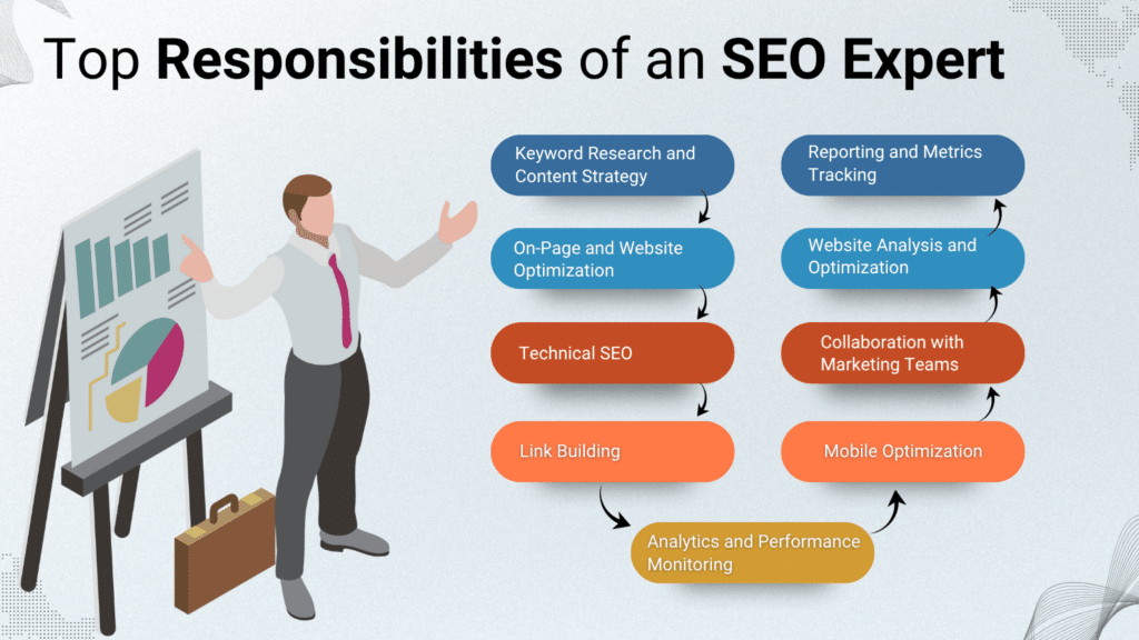 Unlocking Success: The Expertise of SEO Optimization Specialists