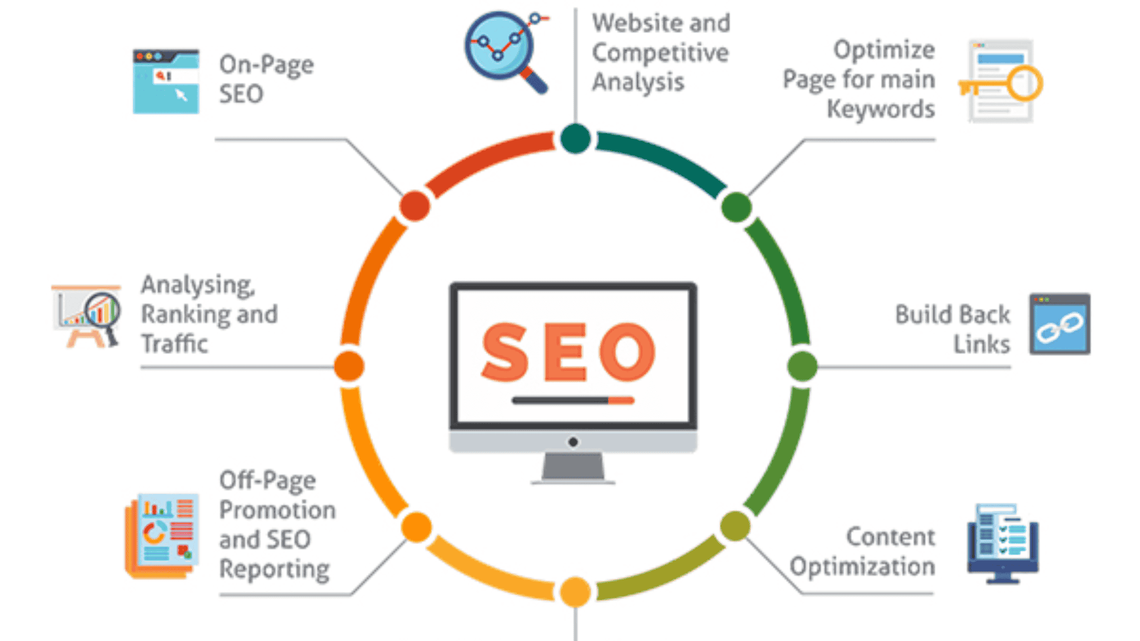 Enhancing Online Presence: The Role of a Professional Website Optimisation Company