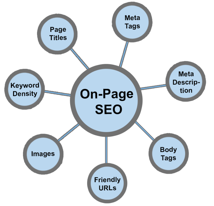 Maximise Your Online Presence with Expert On-Site SEO Services