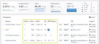 Maximising Your Online Presence with an Advanced Online Ranking Tool