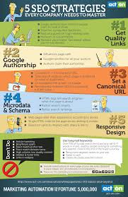 Unlocking Success: The Role of an Expert SEO Strategy Company