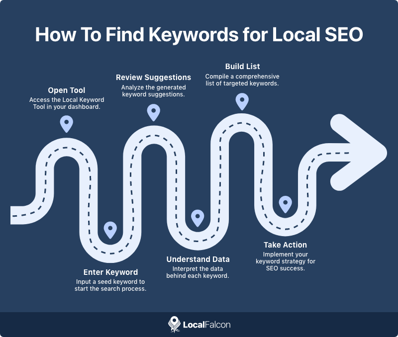 Mastering the Art of Local Keywords: A Guide to Boosting Your Online Visibility