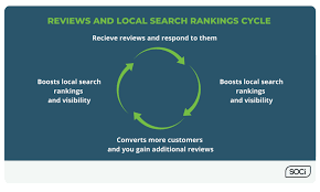 Mastering the Art of Local Search Marketing Strategy: A Guide to Boosting Your Business Locally