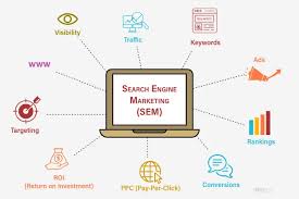 Unlocking Success: The Impact of Search Engine Marketing Websites on Digital Growth