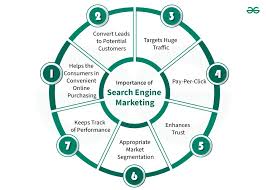 Maximizing Your Business Potential with Search Engine Optimization Advertising