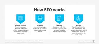 Maximising Online Presence: The Role of a Search Engine Optimization Marketing Company