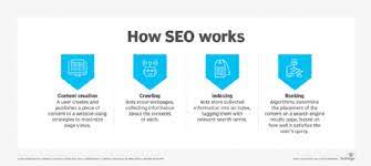 Mastering Effective Search Engine Optimization Techniques for Online Success