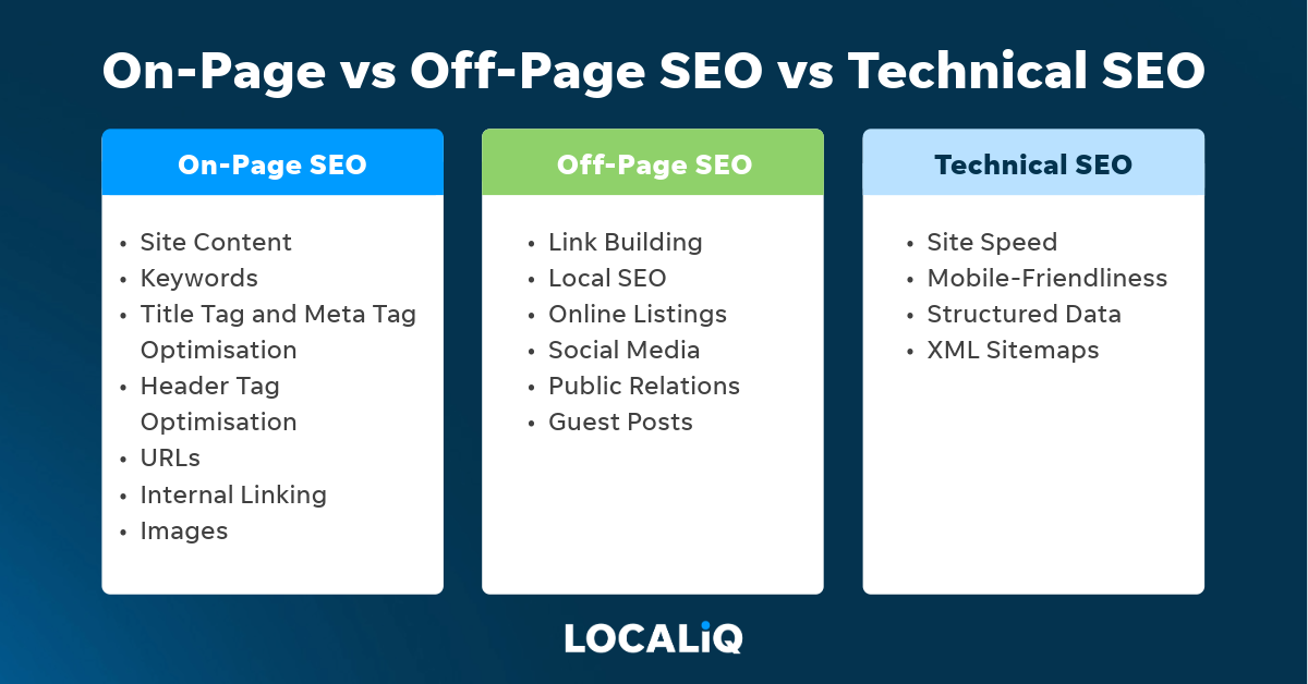 Unlocking Success: Best Off-Page SEO Strategies for Elevating Your Online Presence