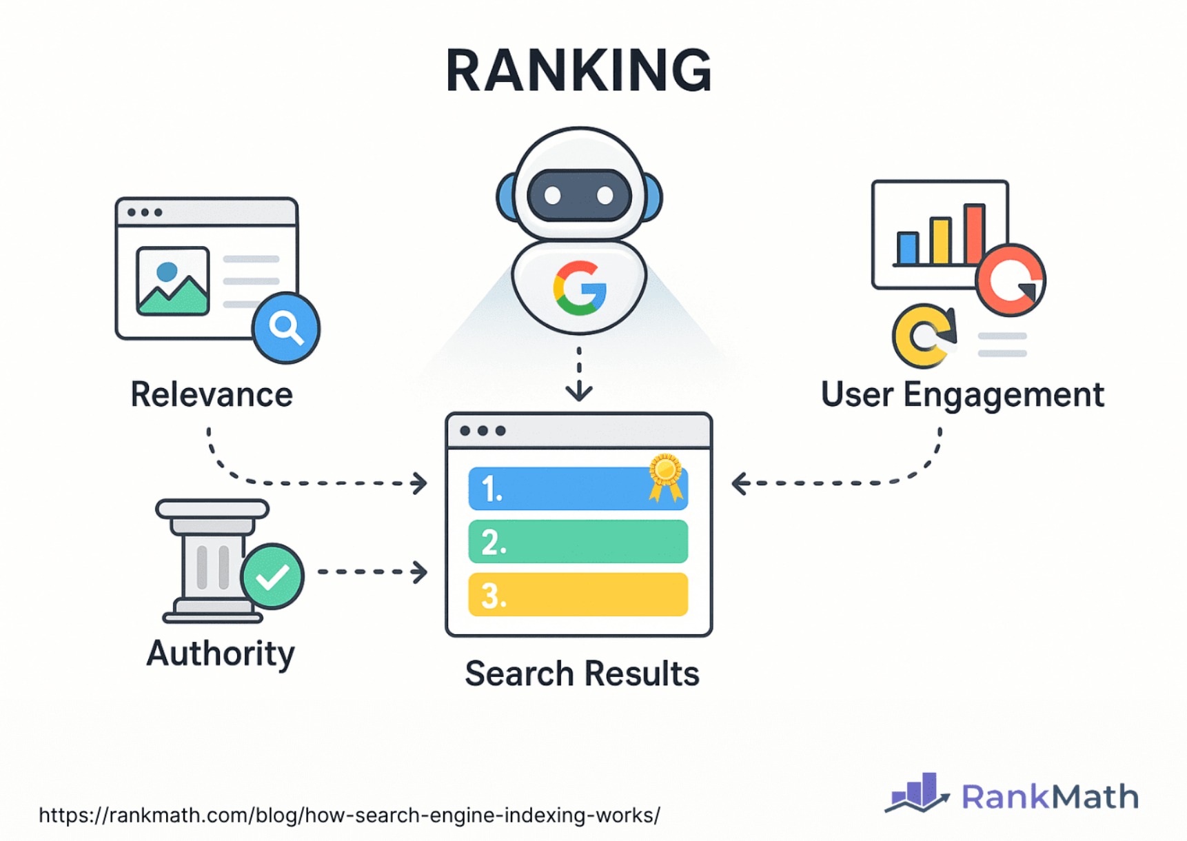 Unlock Success with the Best Search Engine Ranking Tool