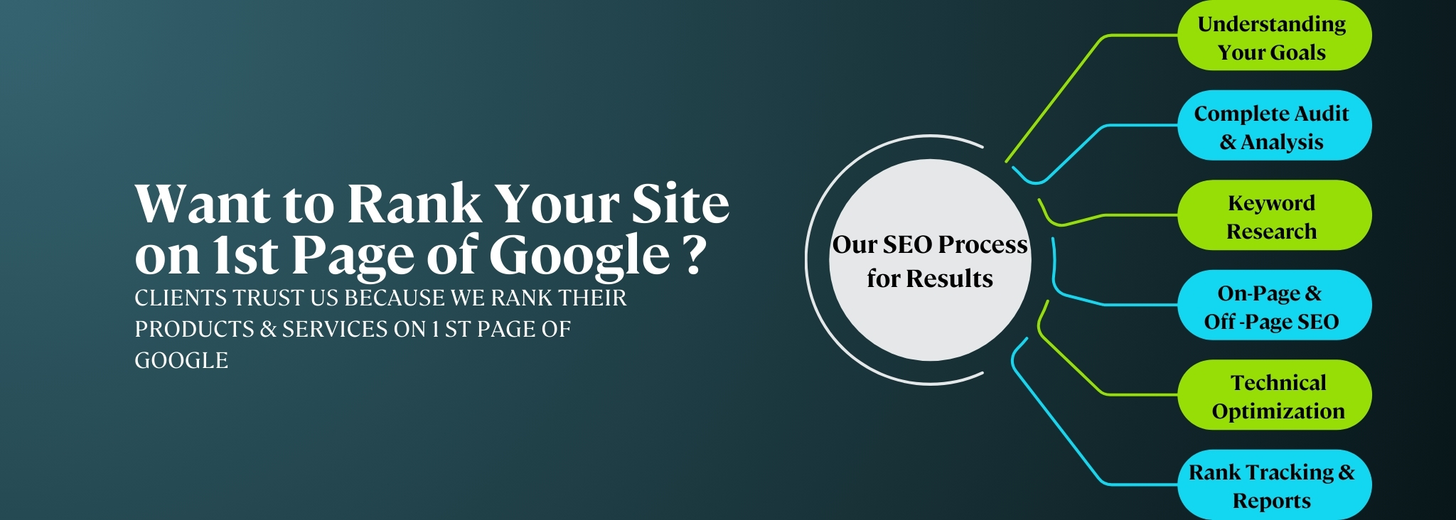 Unlocking Success with Google Recommended SEO Companies