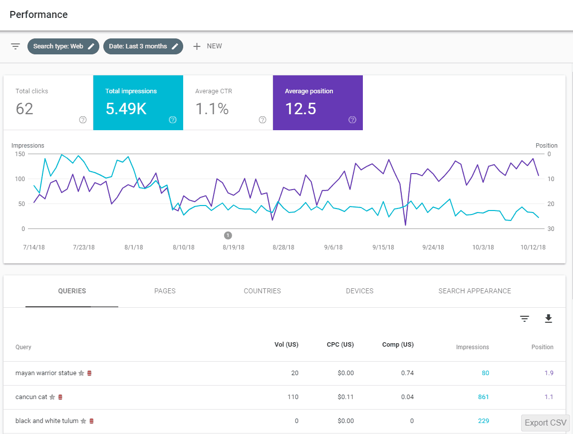 Unlocking Success: The Power of a Google Site Audit for Your Website’s Performance